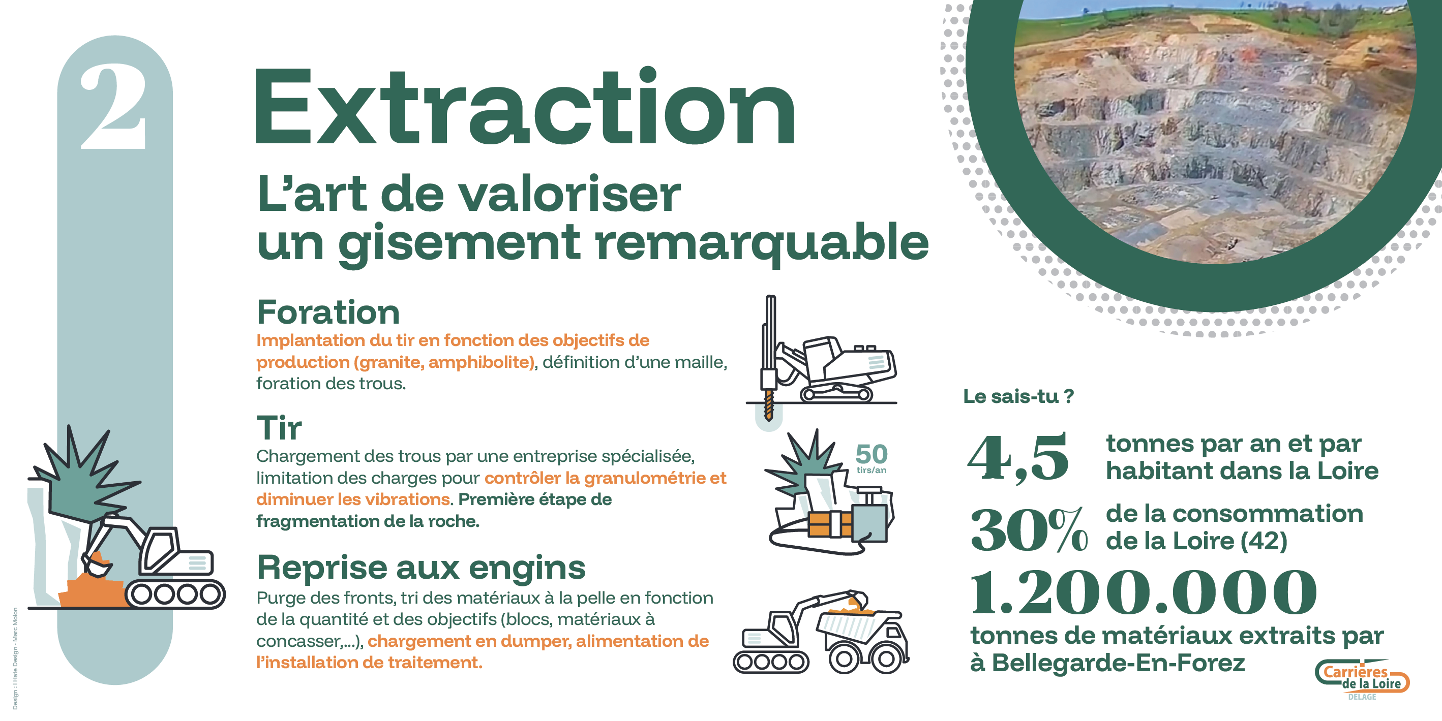Extraction sur le site de Bellegarde-en-Forez