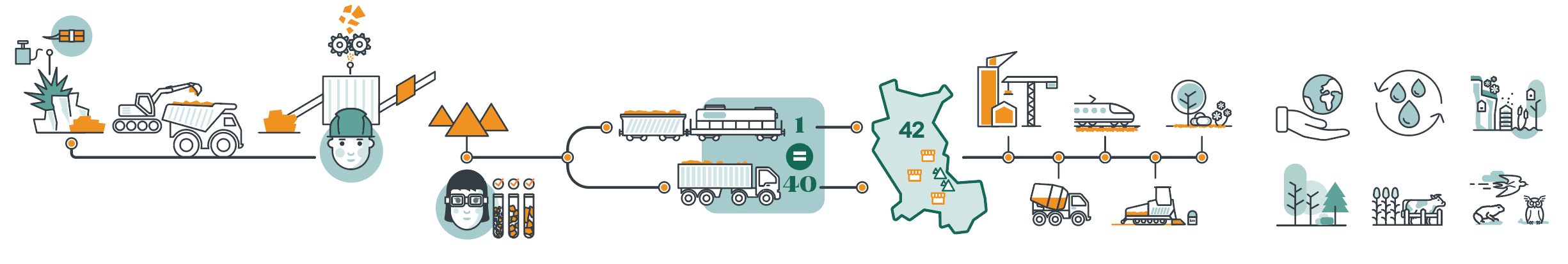 Bannière Carrières de la Loire